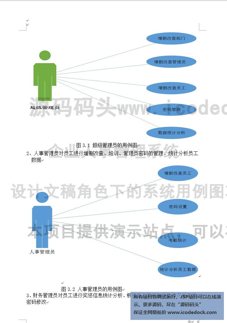 源码码头-企业人事管理系统-设计文稿-系统用例图